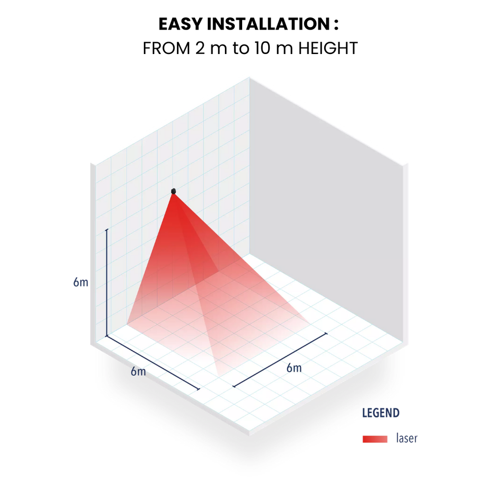 BEA LZR WIDESCAN