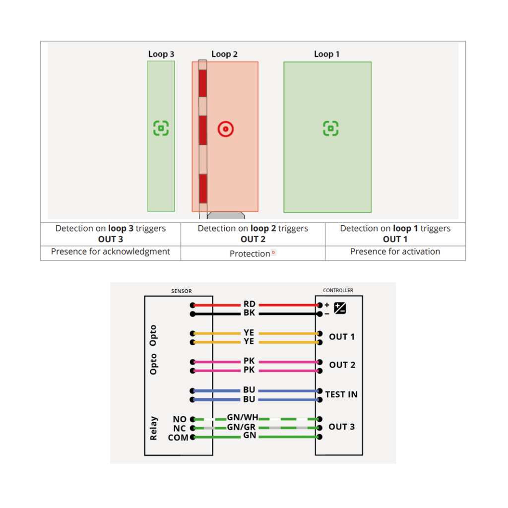 BEA EVOLOOP - Bracket